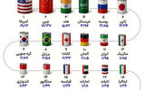 اطلس جهانی عطش نفت