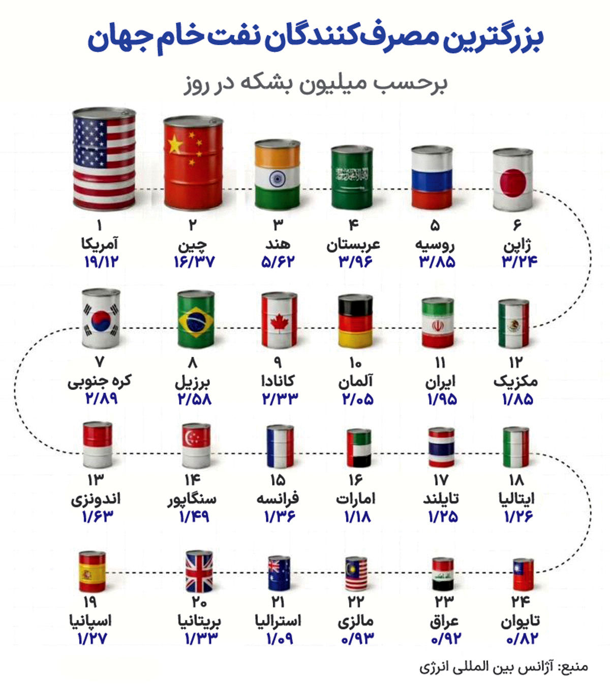 اطلس جهانی عطش نفت