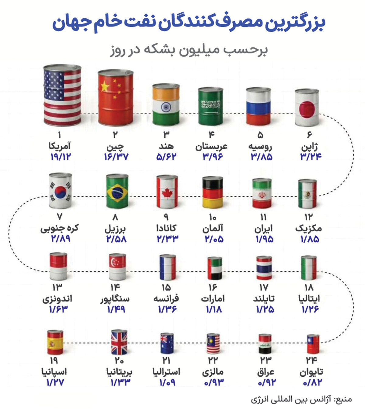 اطلس جهانی عطش نفت