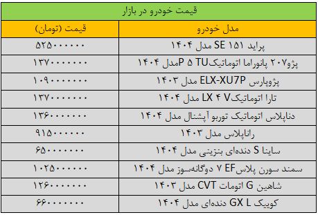 سقوط آزاد قیمت ها در بازار خودرو / کدام خودروهای ایرانی ارزان شدند؟+ جدول 2