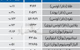 بازار جهانی