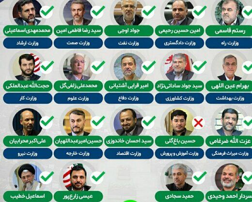 مجلس به وزیر ورزش رأی ناپلئونی داد