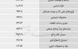 سردمداران ورود و خروج حقیقی‌ها - ۱۴۰۵/۰۴/۰۲