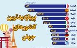 پربازدیدترین کشورهای جهان