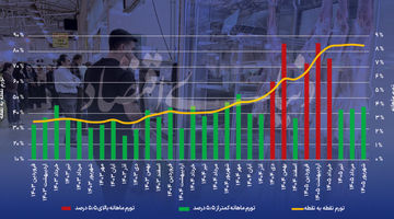 عبور تورم از دالان التهاب؟