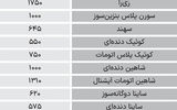 نبض بازار - ۱۴۰۴/۰۶/۳۱