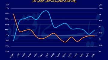 بازارها در انتظار محرک جدید