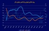 بازارها در انتظار محرک جدید
