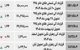 بازار آتی - ۱۴۰۴/۰۷/۱۶