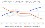 عقبگرد  صنعت  در  زنجیره  جهانی