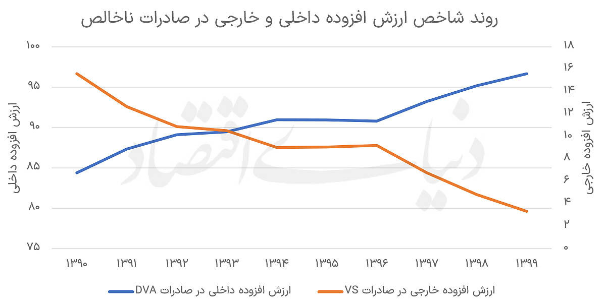 عقبگرد  صنعت  در  زنجیره  جهانی