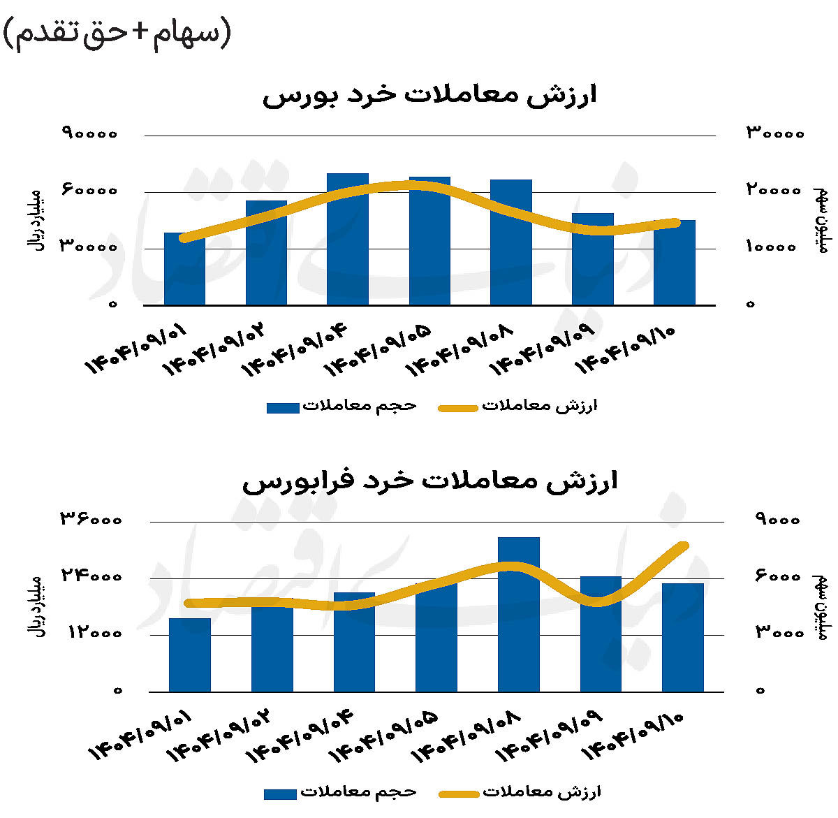 بازار سهام - ۱۴۰۴/۰۹/۱۱