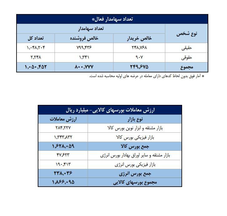 بازار آریا