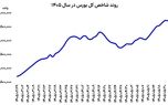غافلگیری بورس