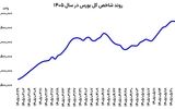 غافلگیری بورس