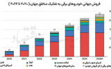 شتاب در برقی‌سازی  حمل‌ونقل