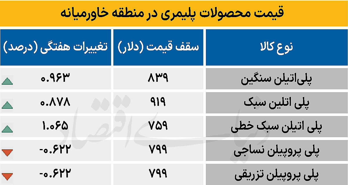 پلیمر خاورمیانه - ۱۴۰۴/۱۲/۰۲