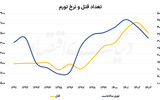 پیامد اجتماعی فقر و تورم