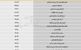 سردمداران ورود و خروج حقیقی‌ها - ۱۴۰۵/۰۴/۲۵