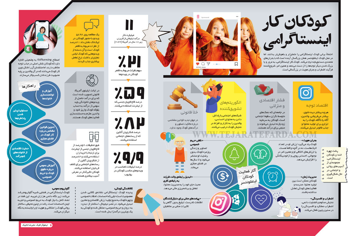 کودکان کار اینستاگرامی