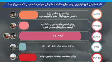 راه «سالم» برای هوای سالم