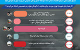 راه «سالم» برای هوای سالم