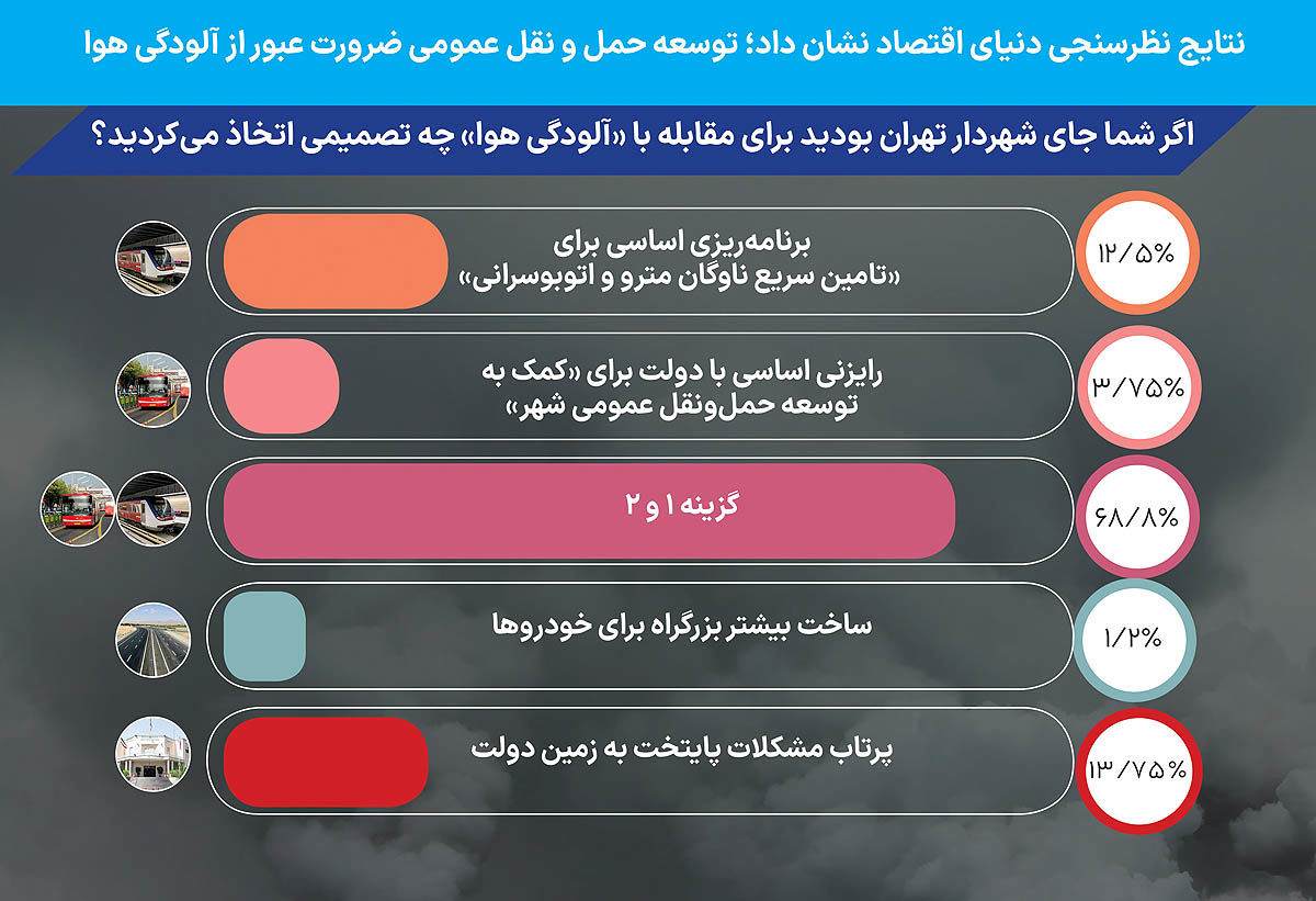 راه «سالم» برای هوای سالم