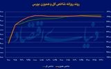 لبخند در اردوگاه بورس‌بازان