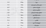 نبض بازار - ۱۴۰۵/۰۶/15