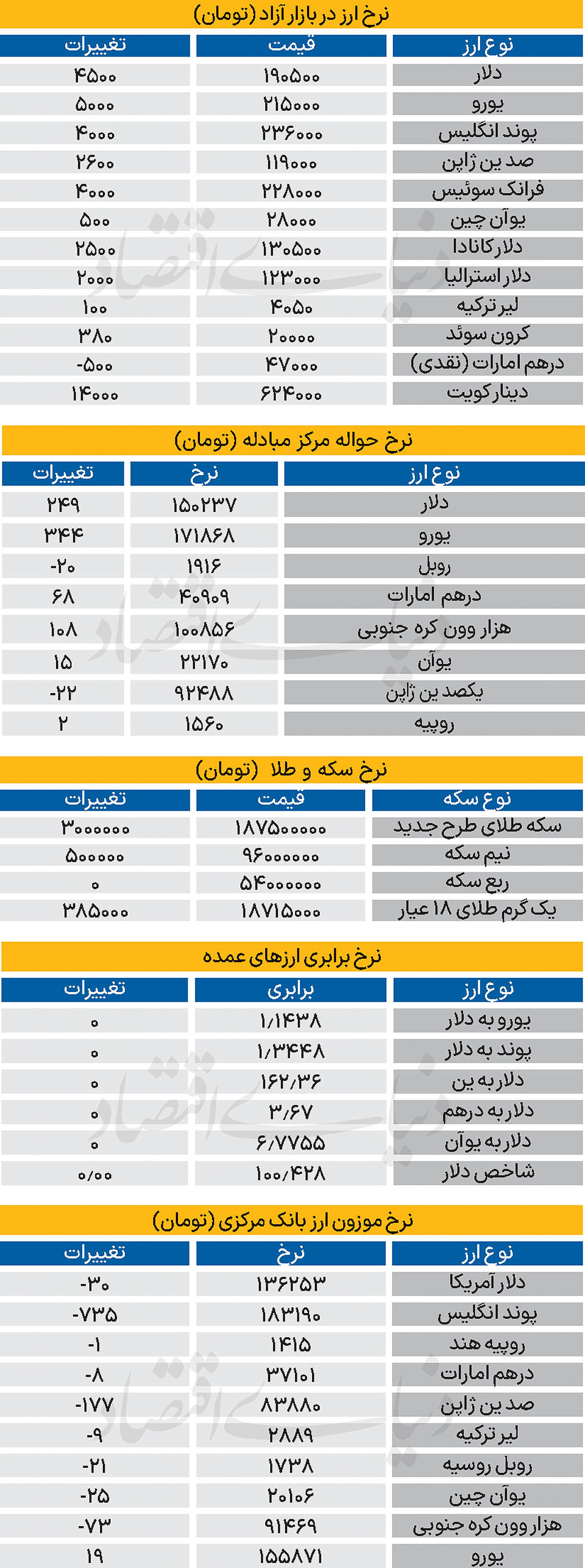 بازار - ۱۴۰۵/۰۴/27