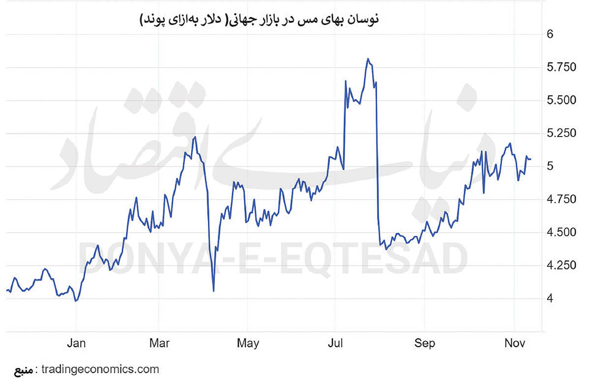 فلزات صعودی شدند
