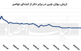 بازار اوراق در پناه ترامپ