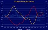 ردیابی مسیر فلز زرد