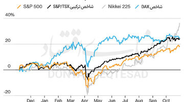 اقتصاد؛ یک سال پس از انتخاب ترامپ