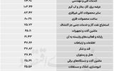 سردمداران ورود و خروج حقیقی‌ها - ۱۴۰۵/۰۳/۳۰