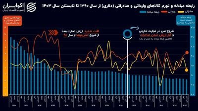 بازار آریا