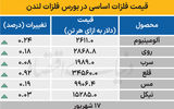 بازار جهانی - ۱۴۰۴/۰۶/۱۸