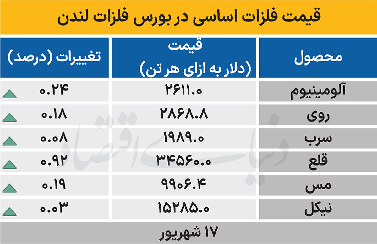بازار جهانی - ۱۴۰۴/۰۶/۱۸