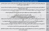 حمایت از مستاجر با تحدید موجر؟