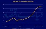 صبر مذاکراتی در بازار مسکن