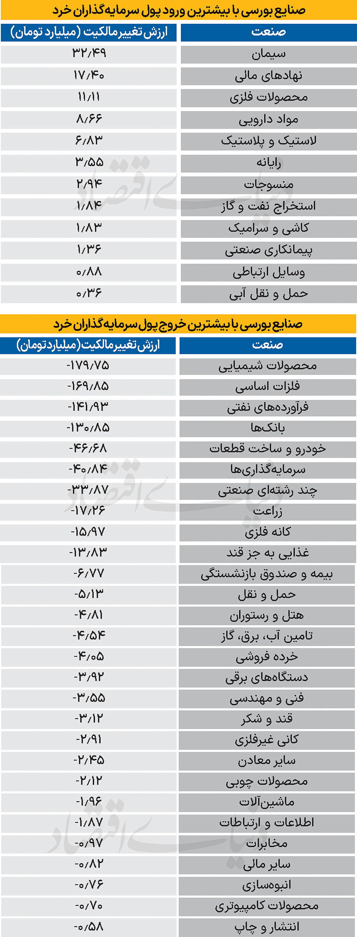سردمداران ورود و خروج حقیقی‌ها - ۱۴۰۴/۰۸/۲۲