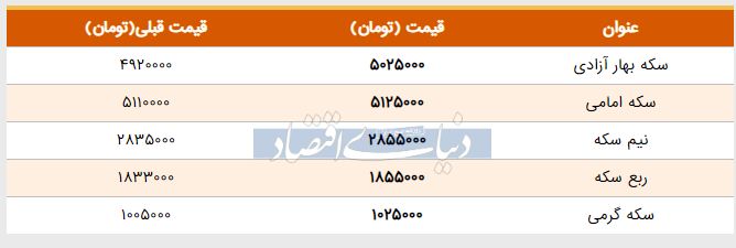 قیمت سکه امروز ۱۳۹۸/۰۲/۱۷ | قیمت نیم‌سکه بالا رفت