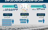 شانس خرید خودرو در آخرین طرح فروش ایران‌خودرو چقدر است؟