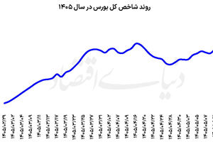 معاملات بورس در اوج  
