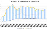 فشار جهانی بر سکه