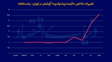 شارژ دلاری قیمت آپارتمان