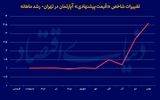 شارژ دلاری قیمت آپارتمان