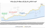دلار در کف  ۱۰روزه