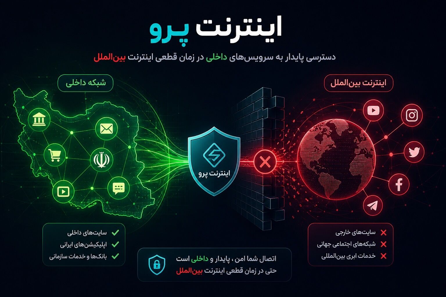 اینترنت پرو؛ پایداری کسب و کارها