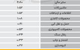 سردمداران ورود و خروج حقیقی‌ها - ۱۴۰۴/۰۶/۲۳